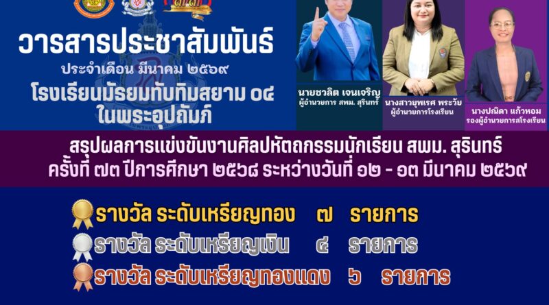 สรุปผลการแข่งขันงานศิลปหัตถกรรมนักเรียน๗๓/๒๕๖๘