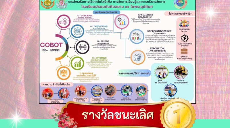Best โรงเรียน🥇ได้รับรางวัล ระดับดีเยี่ยม (ชนะเลิศ)