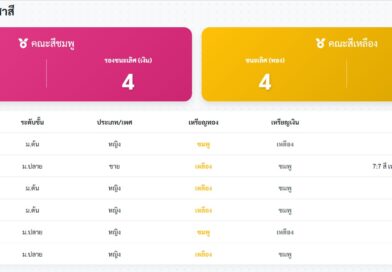 สรุปผลการแข่งกีฬาสีภายใน ออนไลน์